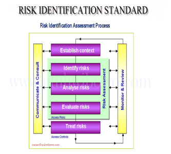Risk Management Consulting - www.utuhwibowo.com