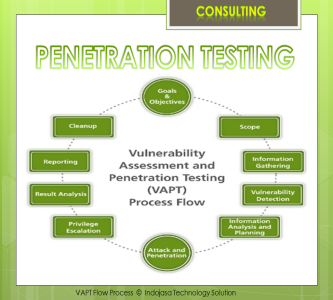 Security Assessment and Pentesting Project - www.utuhwibowo.com