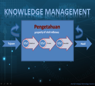 Knowledge Management Project - www.utuhwibowo.com